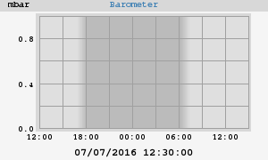 barometer