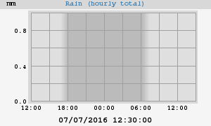 rain