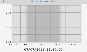 Hi Wind